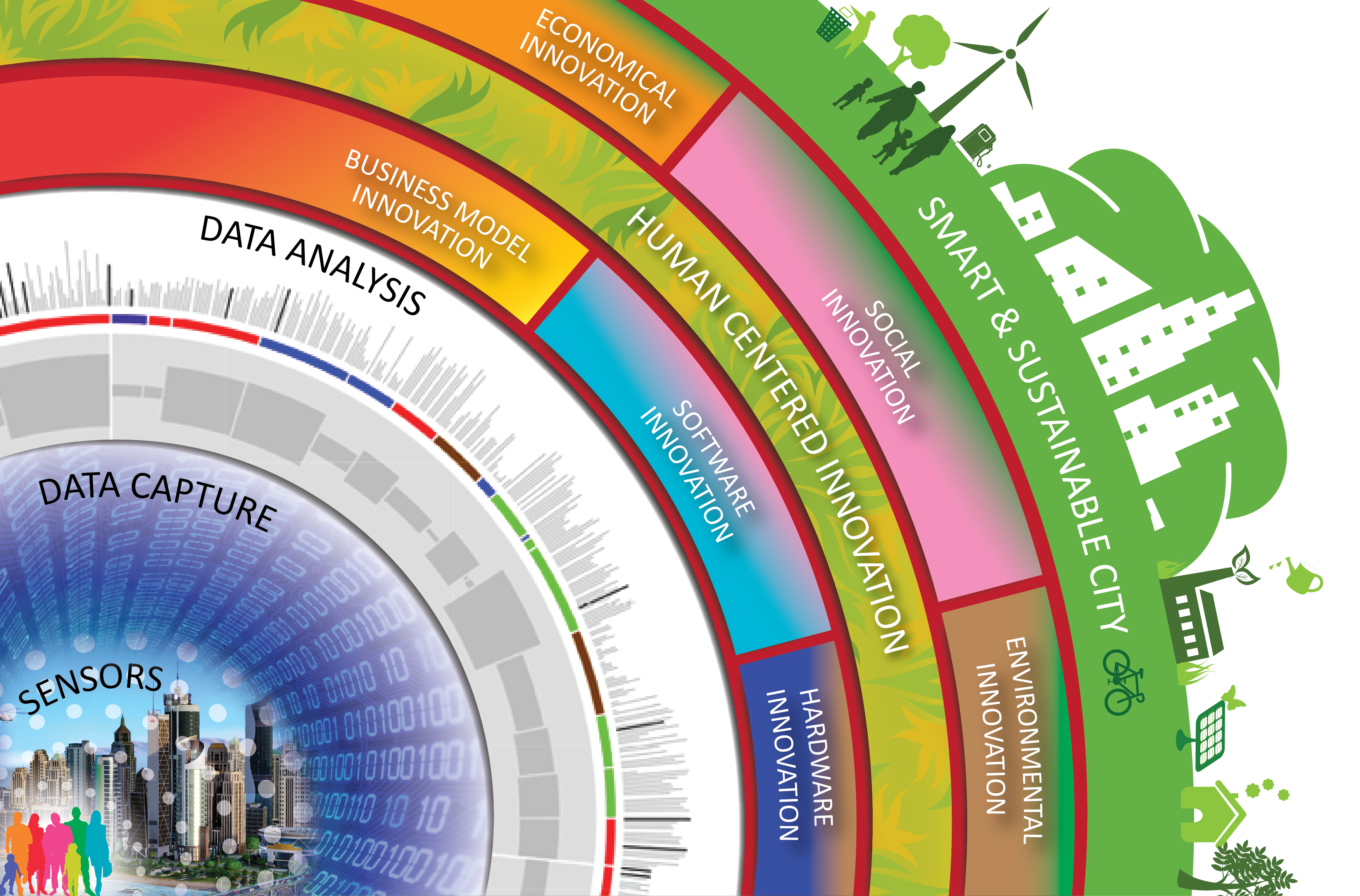 Smart City Chart_INNOVATION