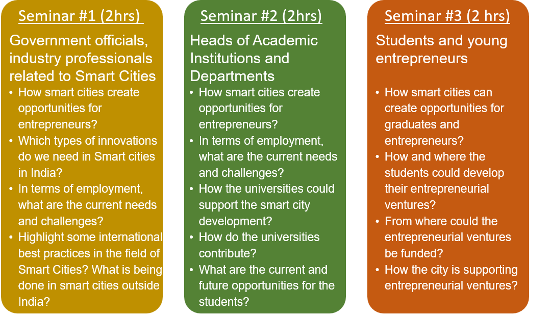 IESC-India-2018-2